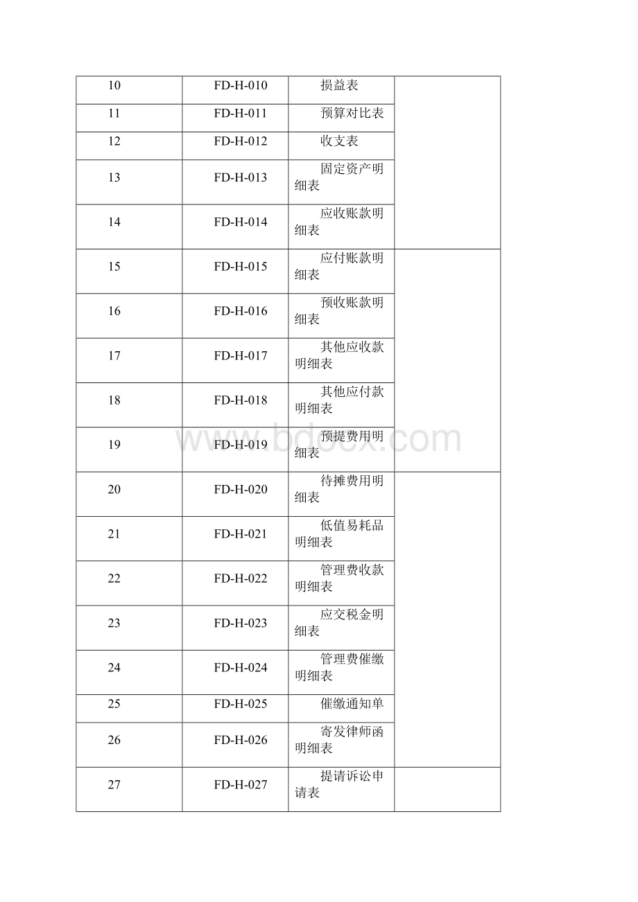 北京金福地物业财务部工作手册Word格式文档下载.docx_第3页