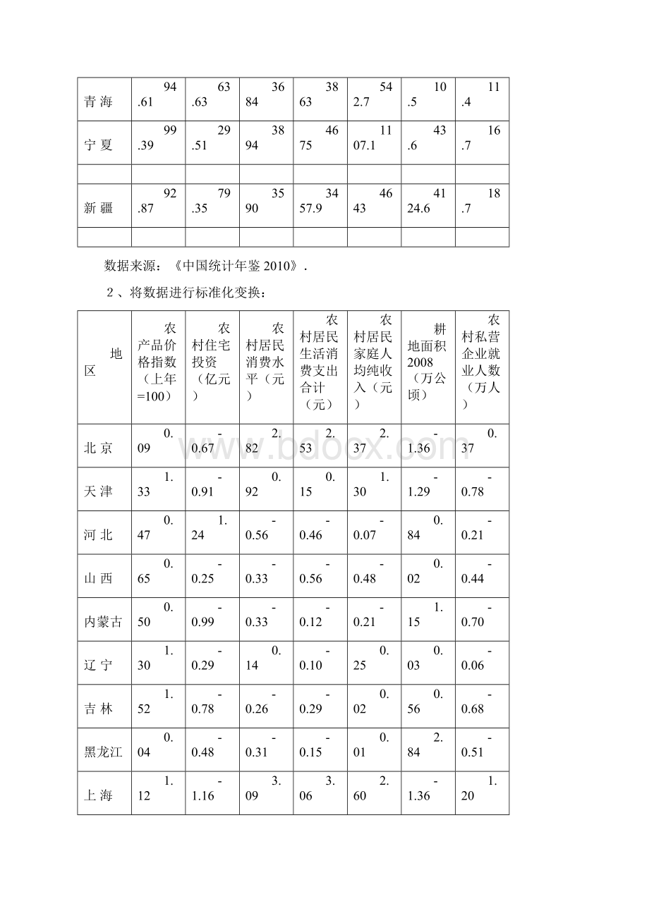 推荐多元统计分析案例分析文档格式.docx_第3页