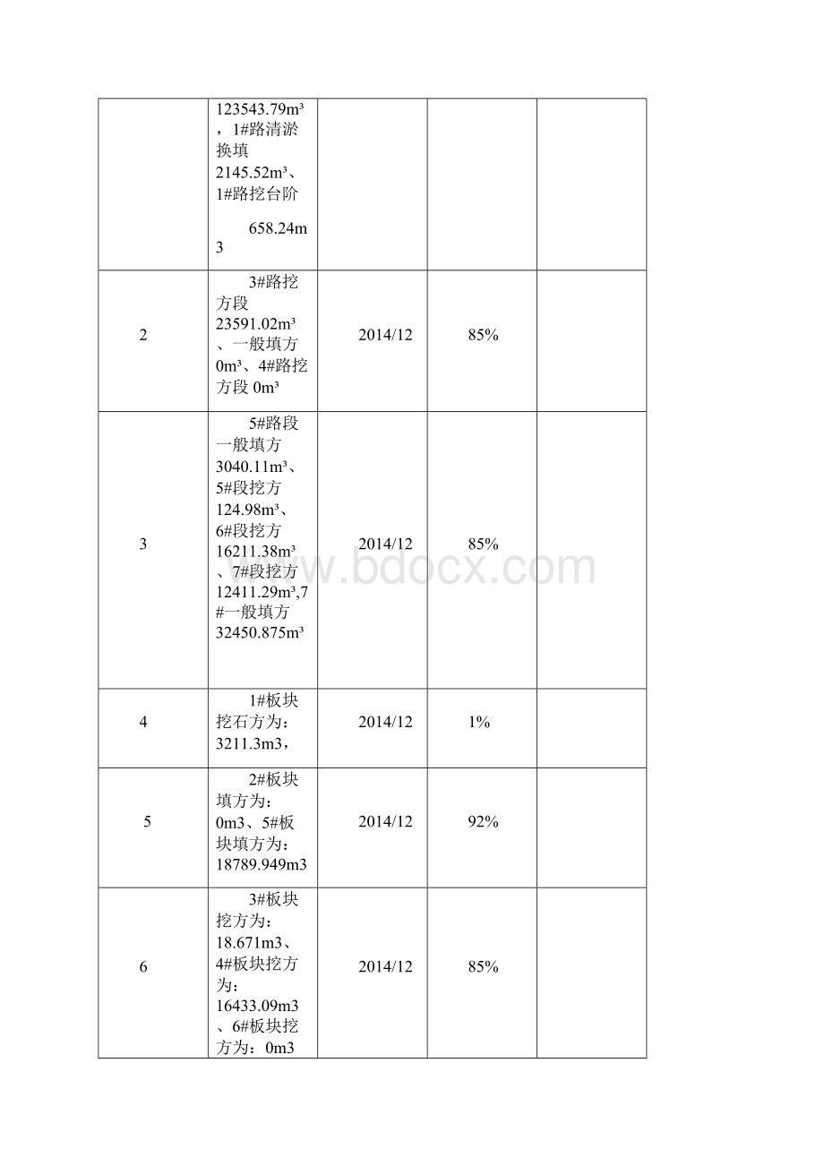 工程监理月报表Word格式.docx_第2页