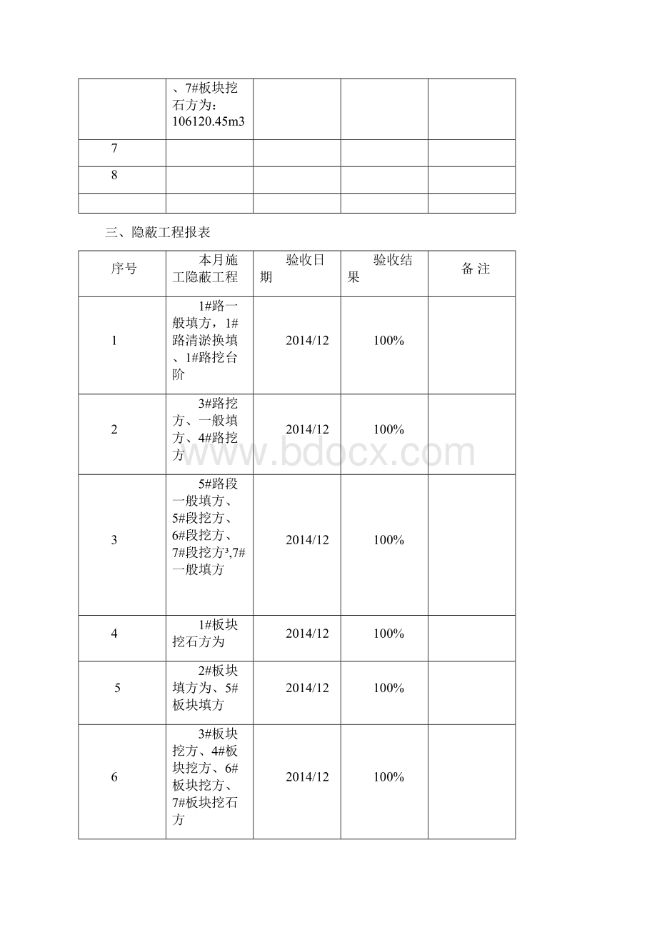 工程监理月报表Word格式.docx_第3页