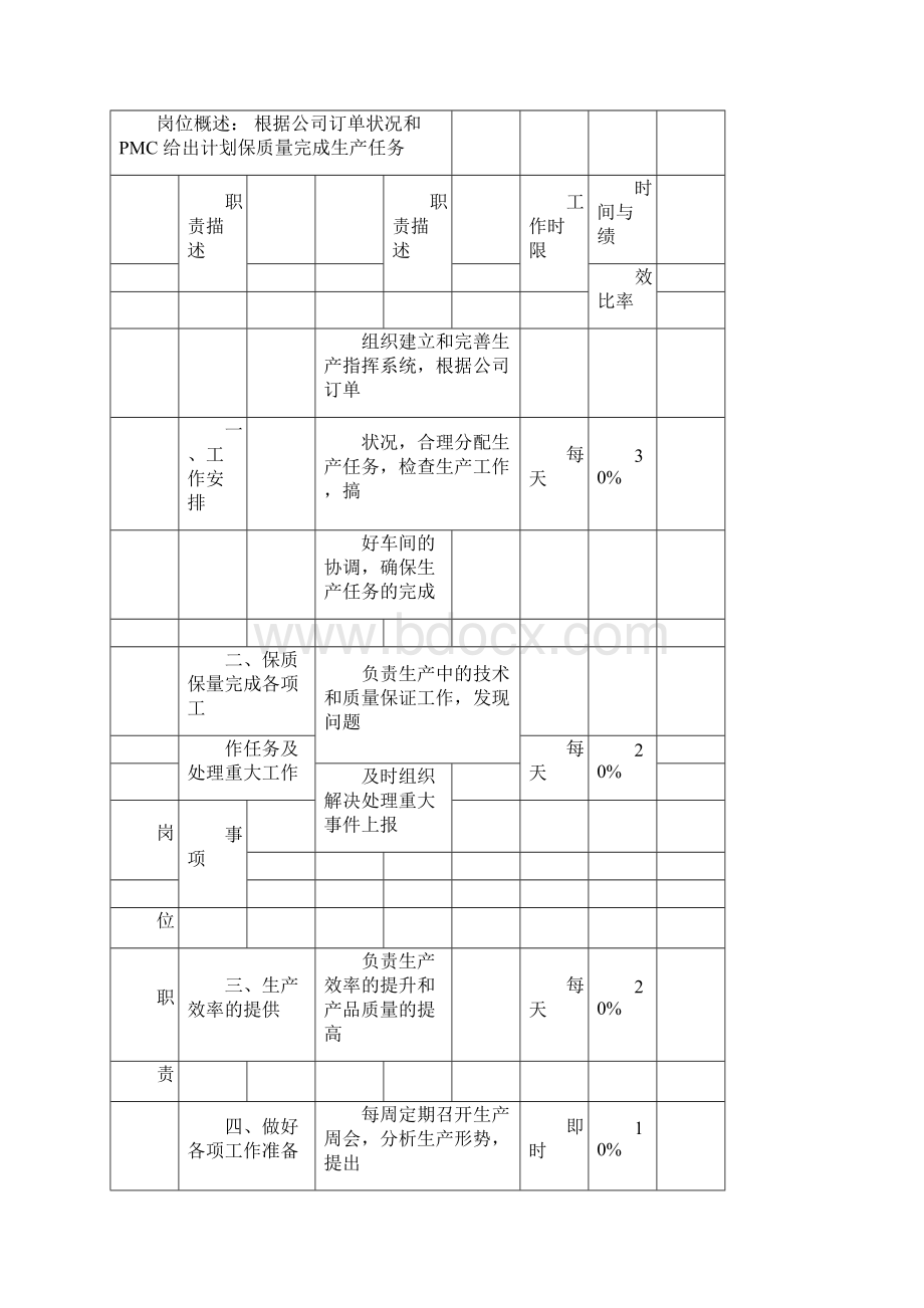 生产部岗位职责说明书.docx_第2页