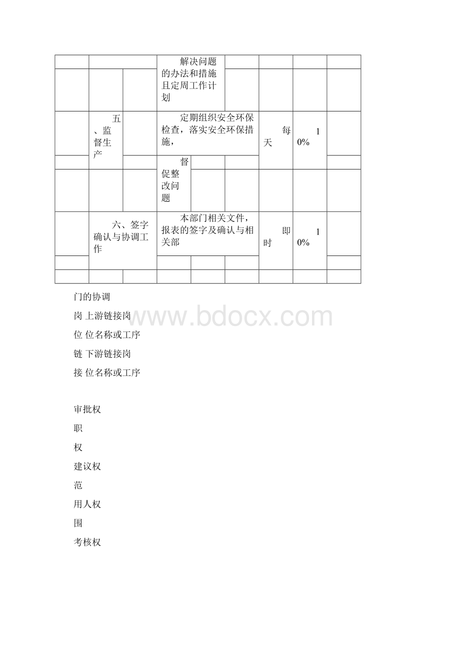 生产部岗位职责说明书.docx_第3页