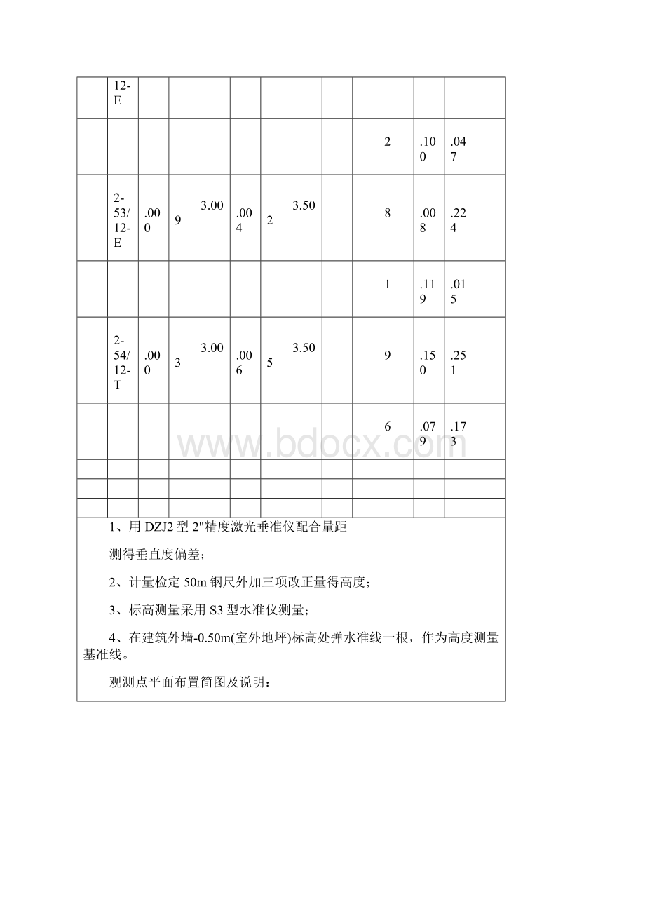 12#东单元建筑物垂直度标高观测测量记录Word文件下载.docx_第2页