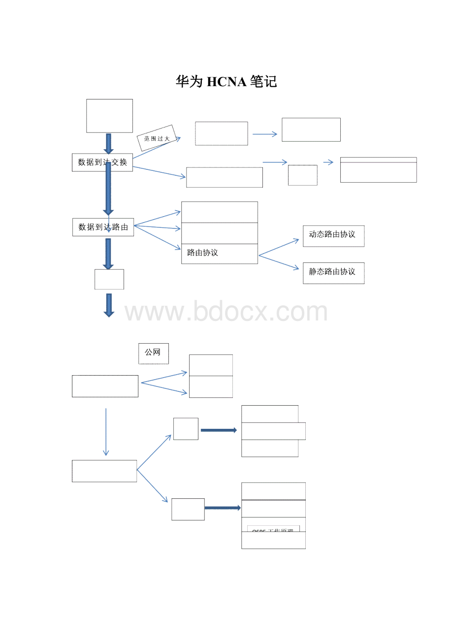 华为HCNA笔记.docx_第1页