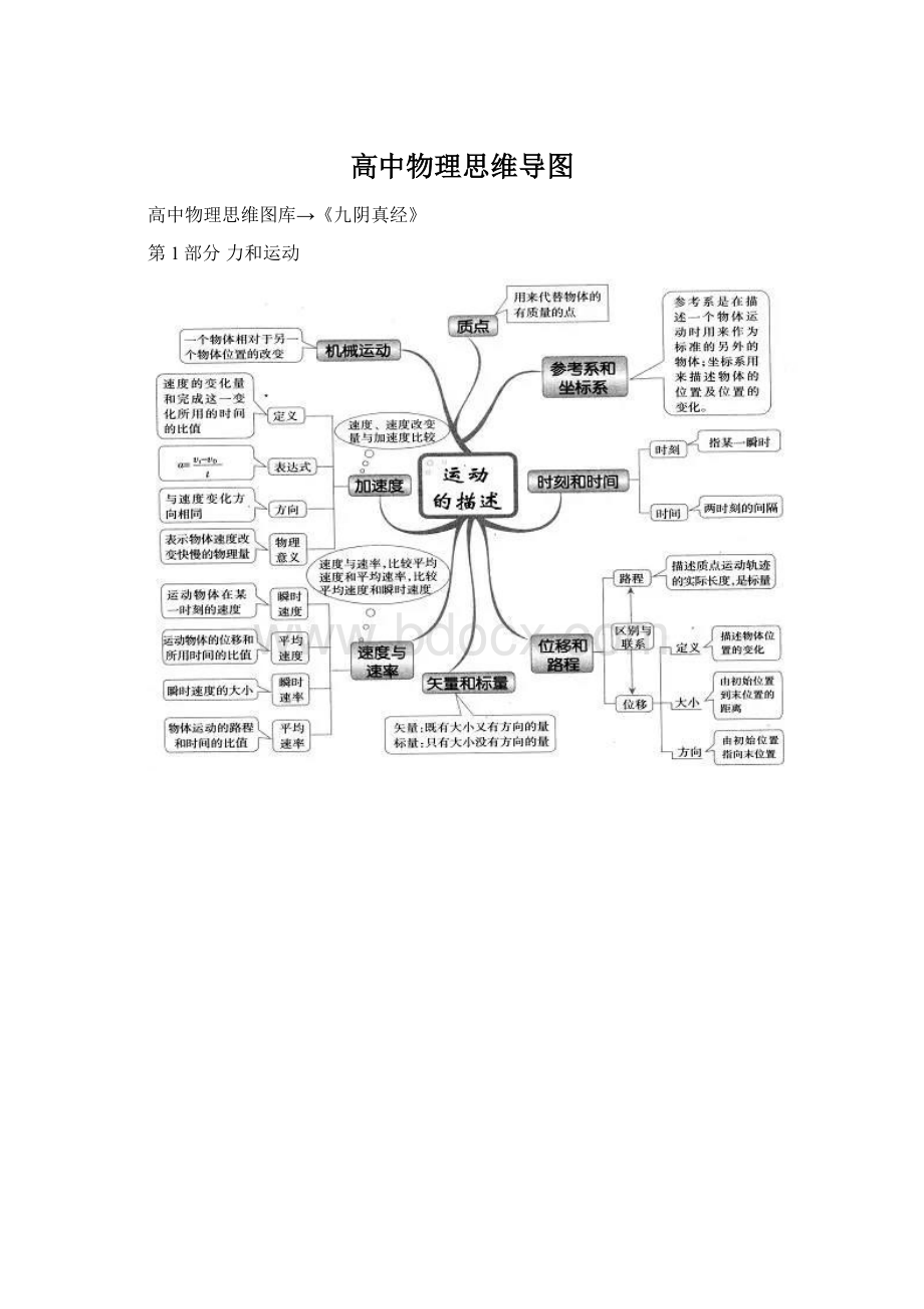 高中物理思维导图.docx