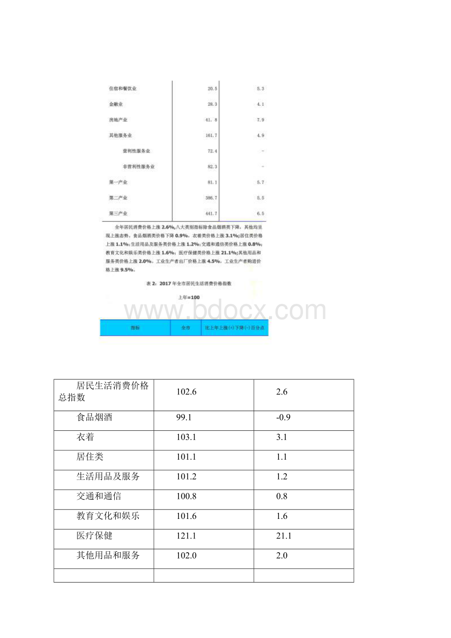 通化市国民经济和社会发展统计公报.docx_第2页