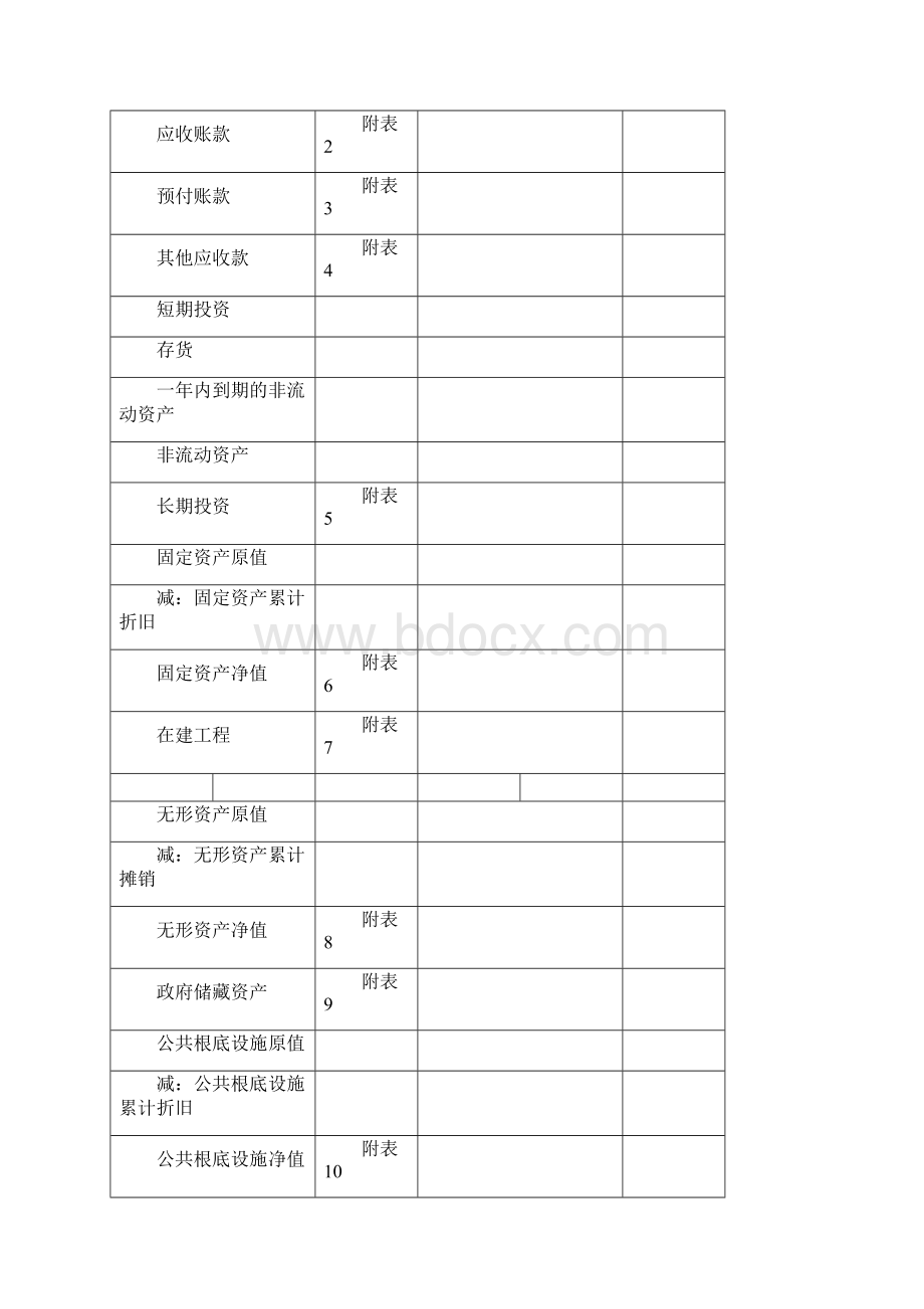 政府部门财务报告文字部分编制模板请认真阅读Word格式文档下载.docx_第2页