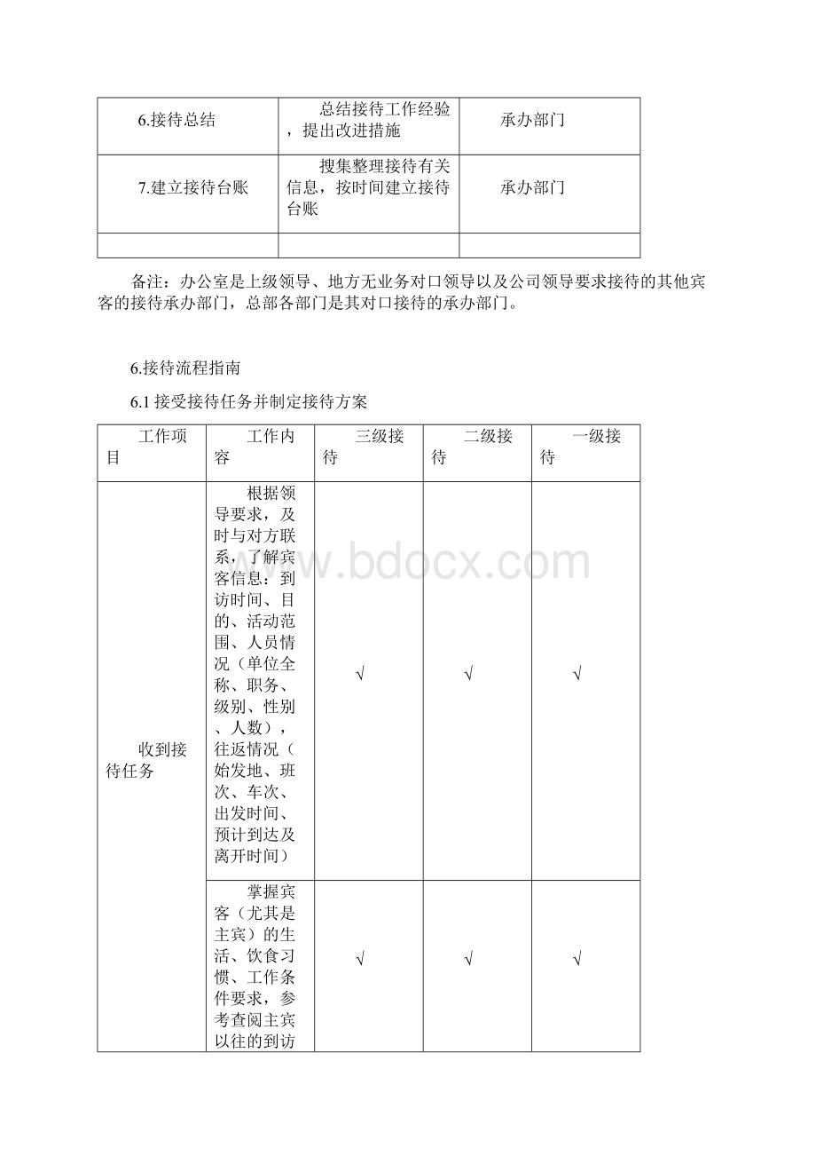 完整版接待工作手册.docx_第3页