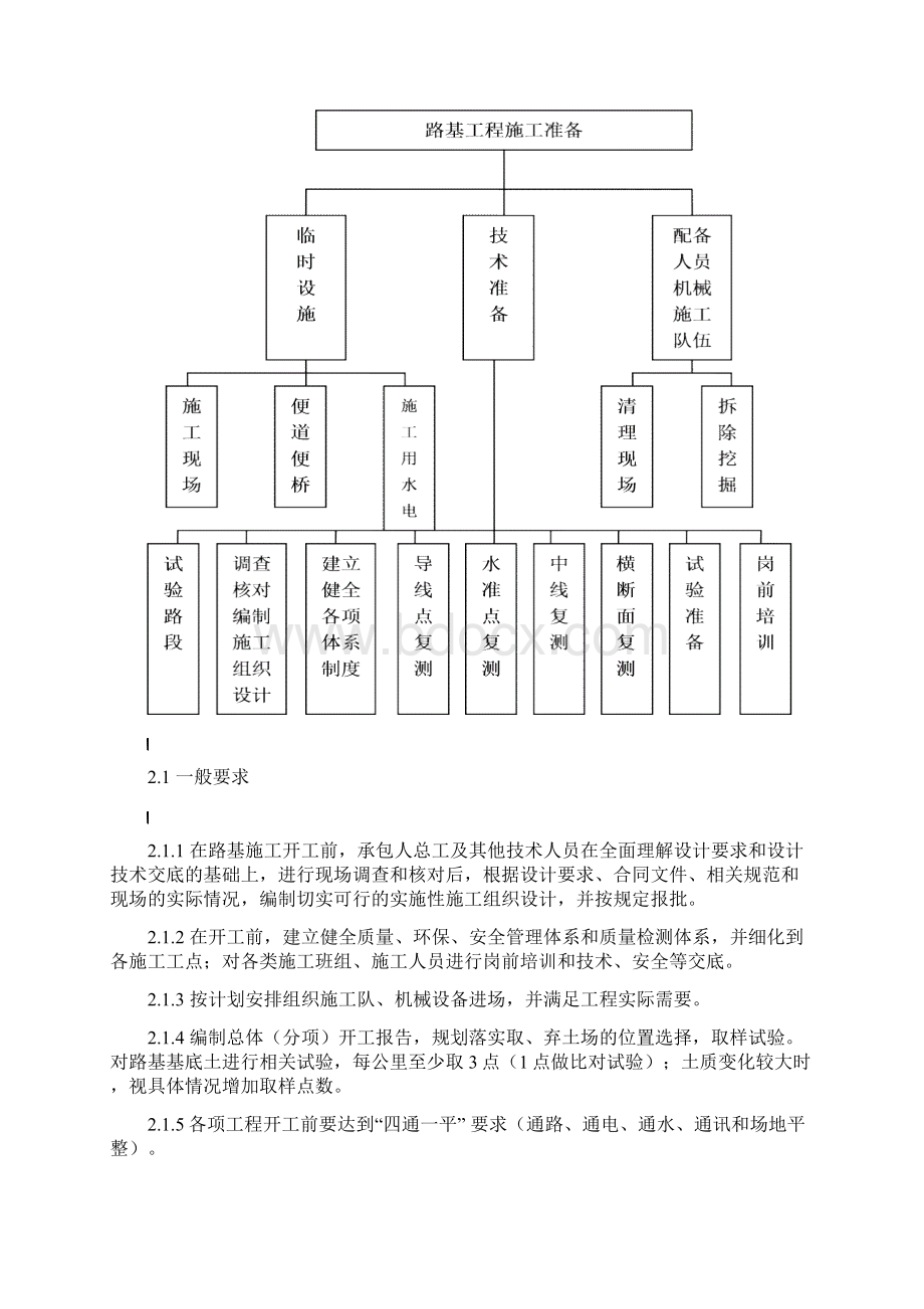 路基标准化施工手册Word格式.docx_第2页