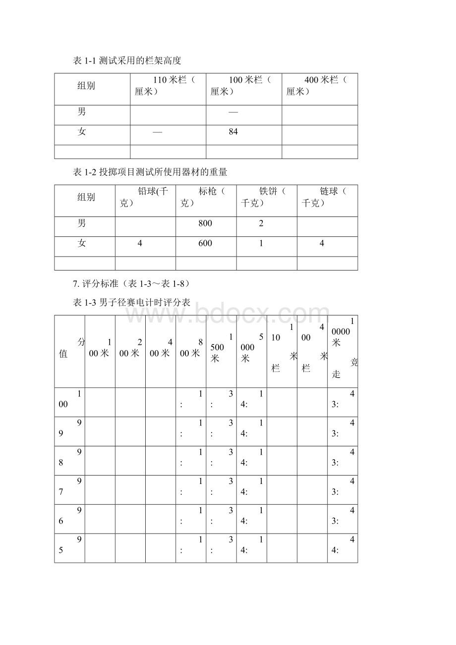 体育单招各项评分标准.docx_第3页