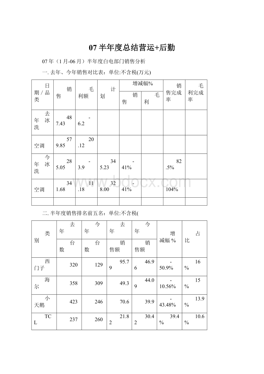 07半年度总结营运+后勤.docx