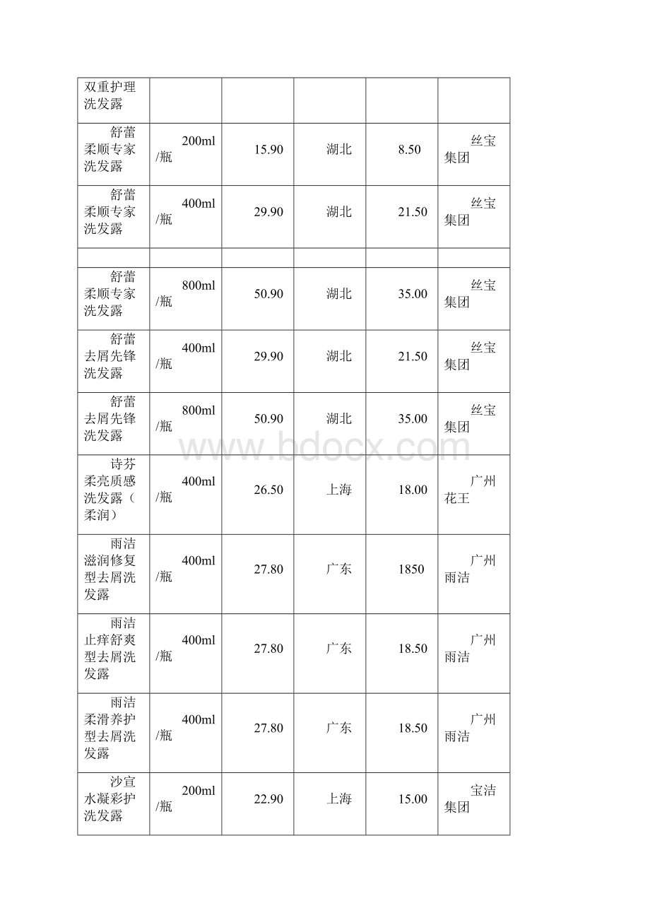 惠康超市采购管理及商品陈列.docx_第3页