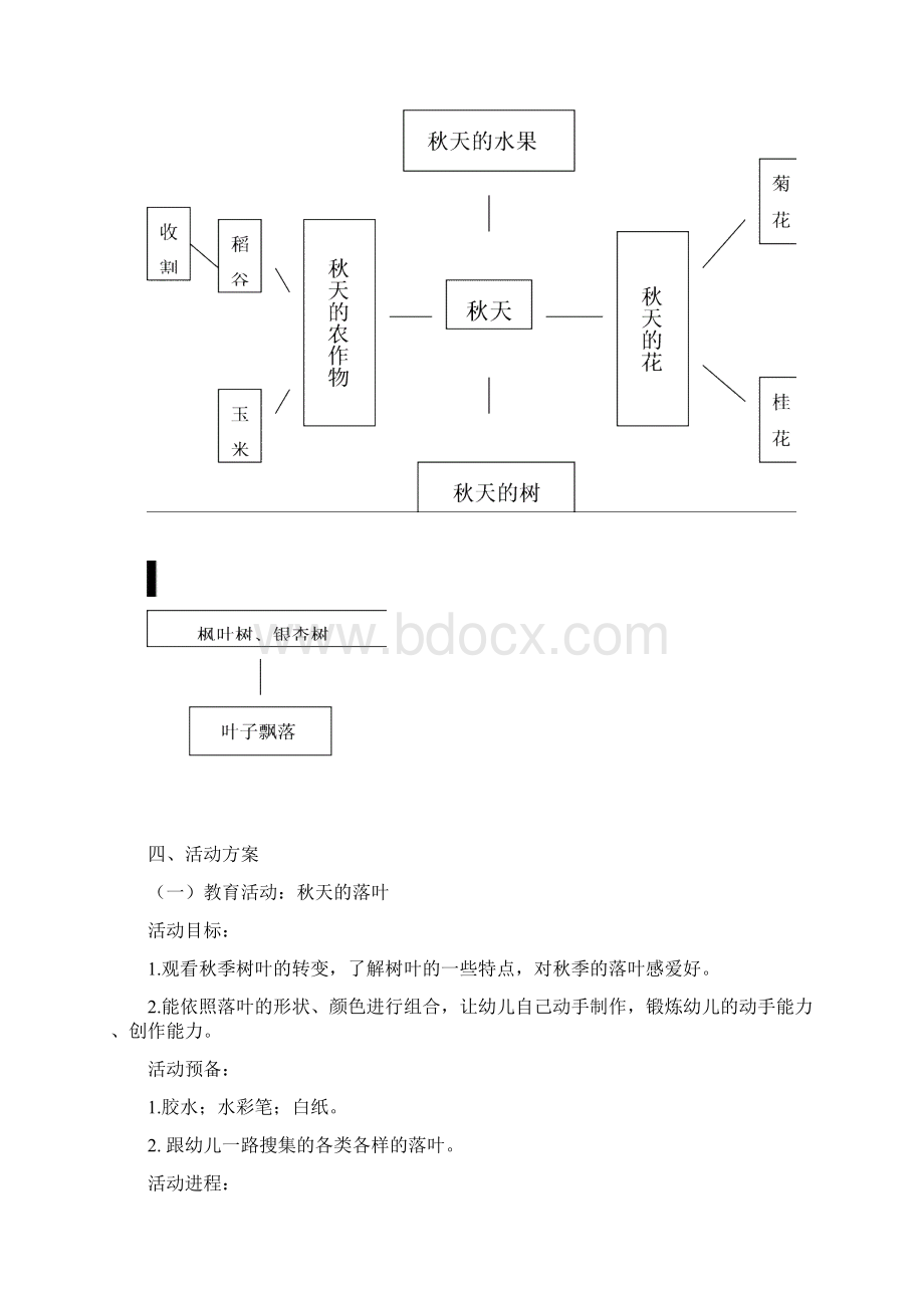 大班科学性主题活动秋季.docx_第2页