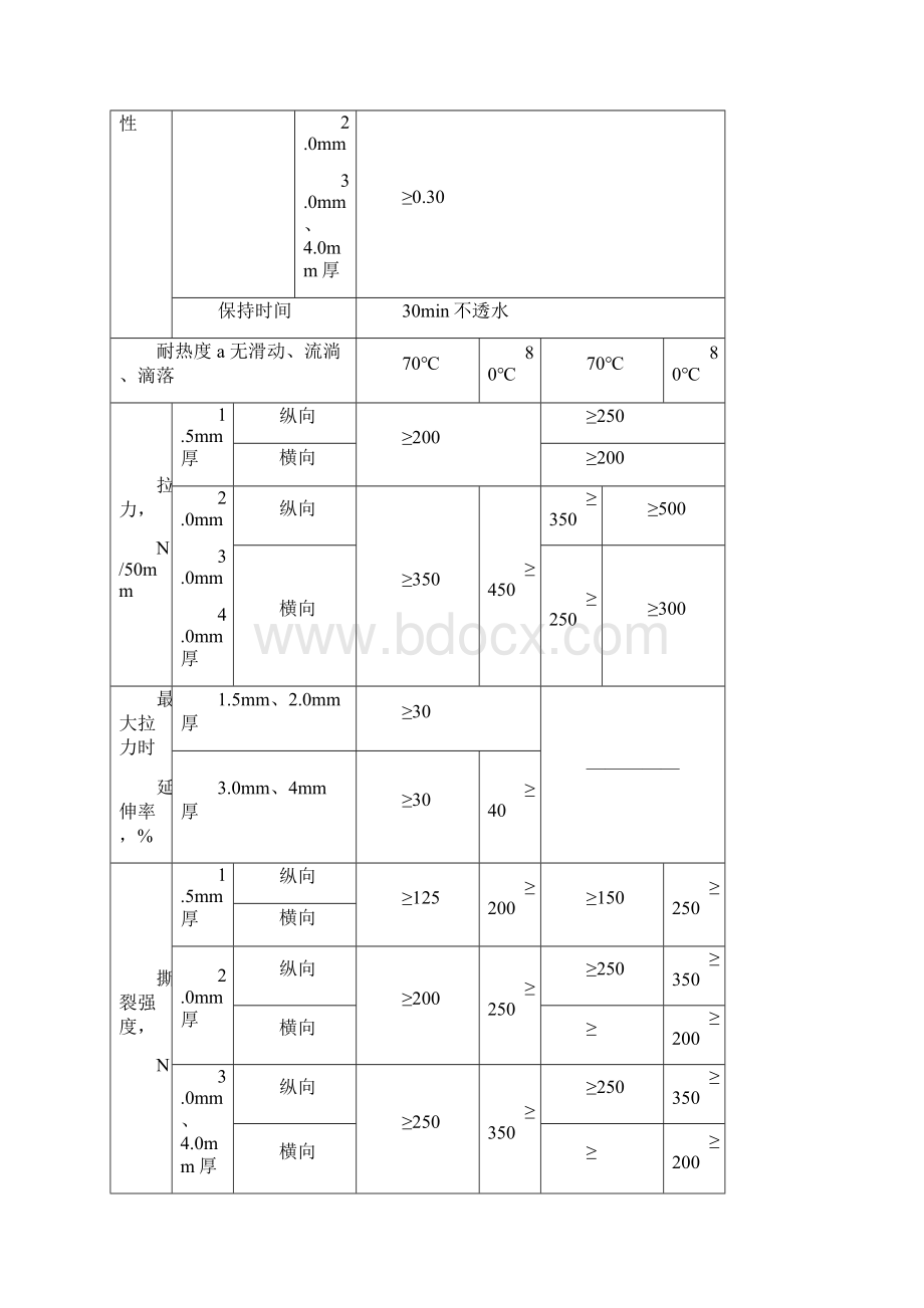 APF卷材防水施工设计方案Word下载.docx_第3页