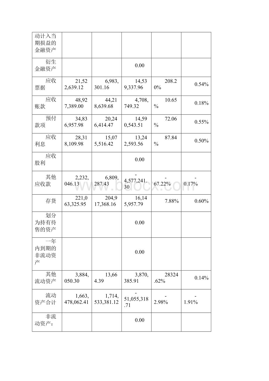 汤臣倍健财务分析报告.docx_第3页