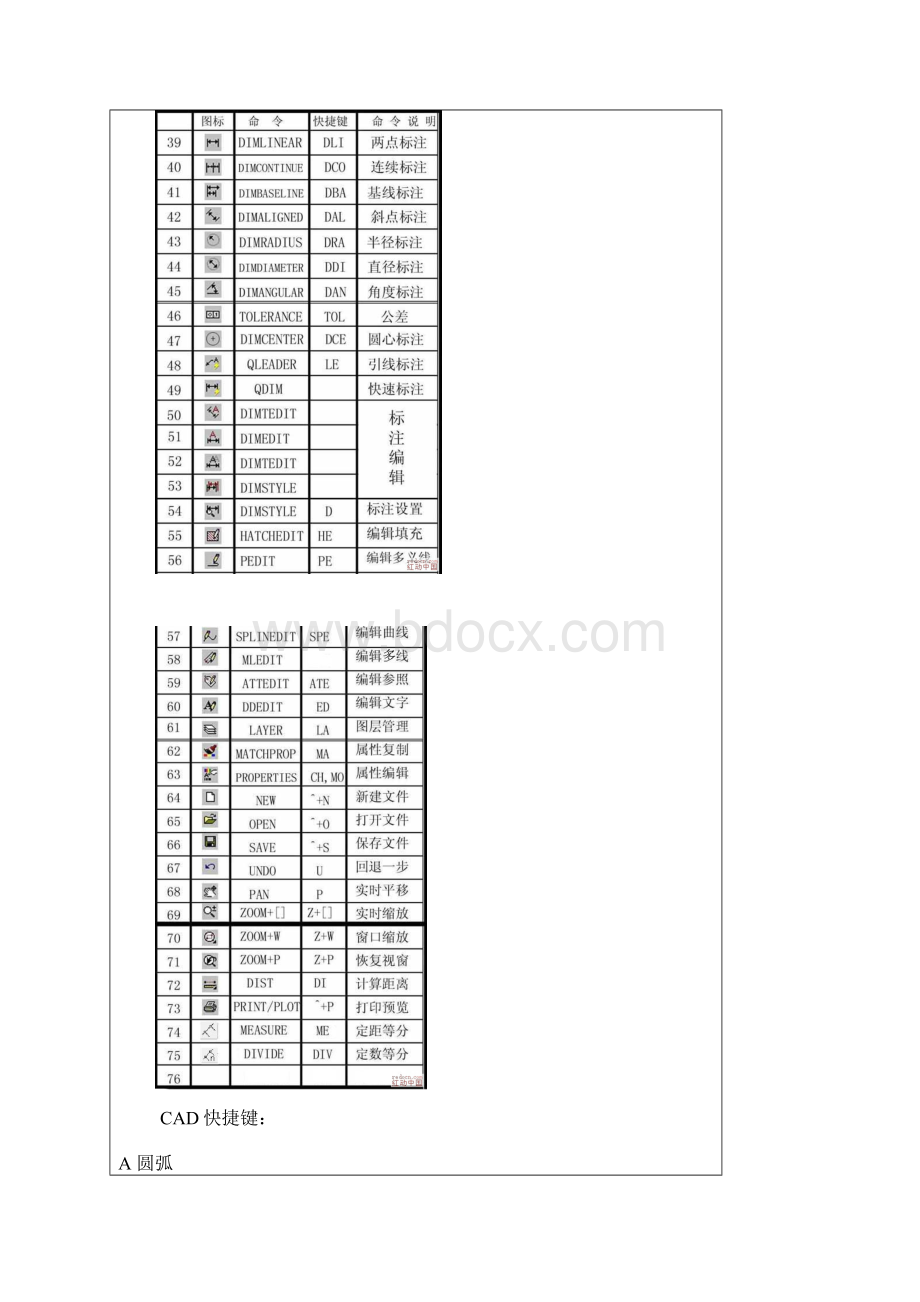 我见过的最牛的CAD命令总结超赞文档格式.docx_第3页