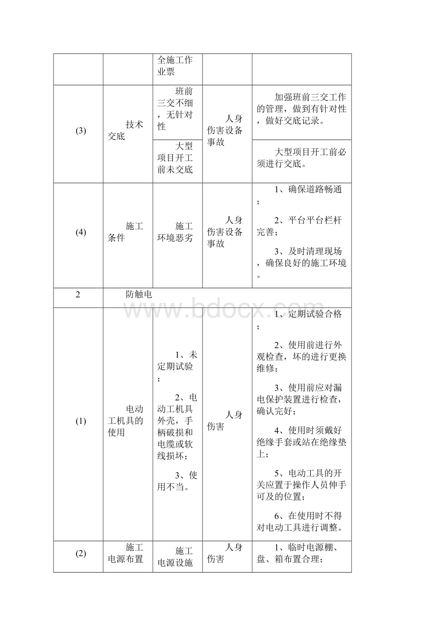 汽机安装危险点分析及预控措施.docx_第2页