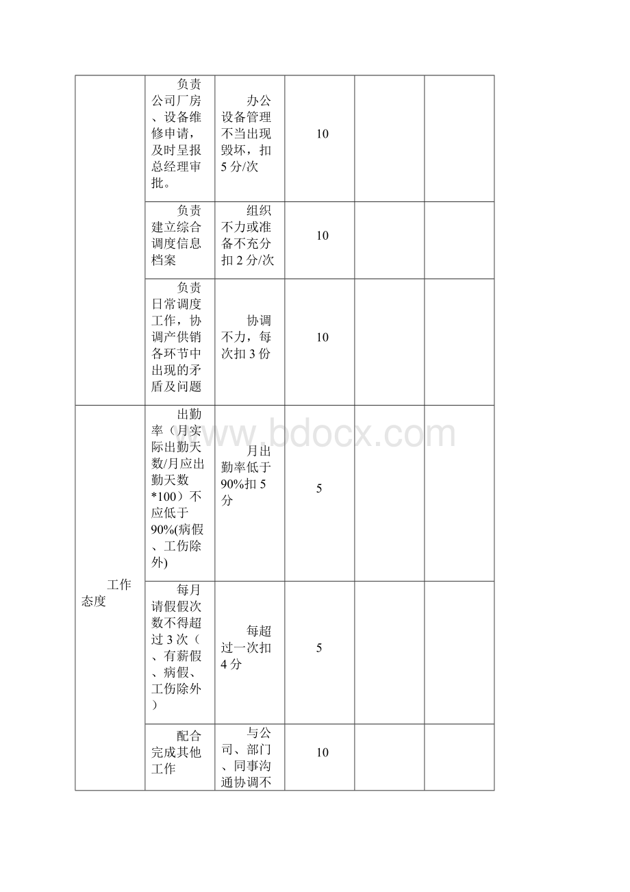 人力资源主管岗位绩效考核表Word文档下载推荐.docx_第2页