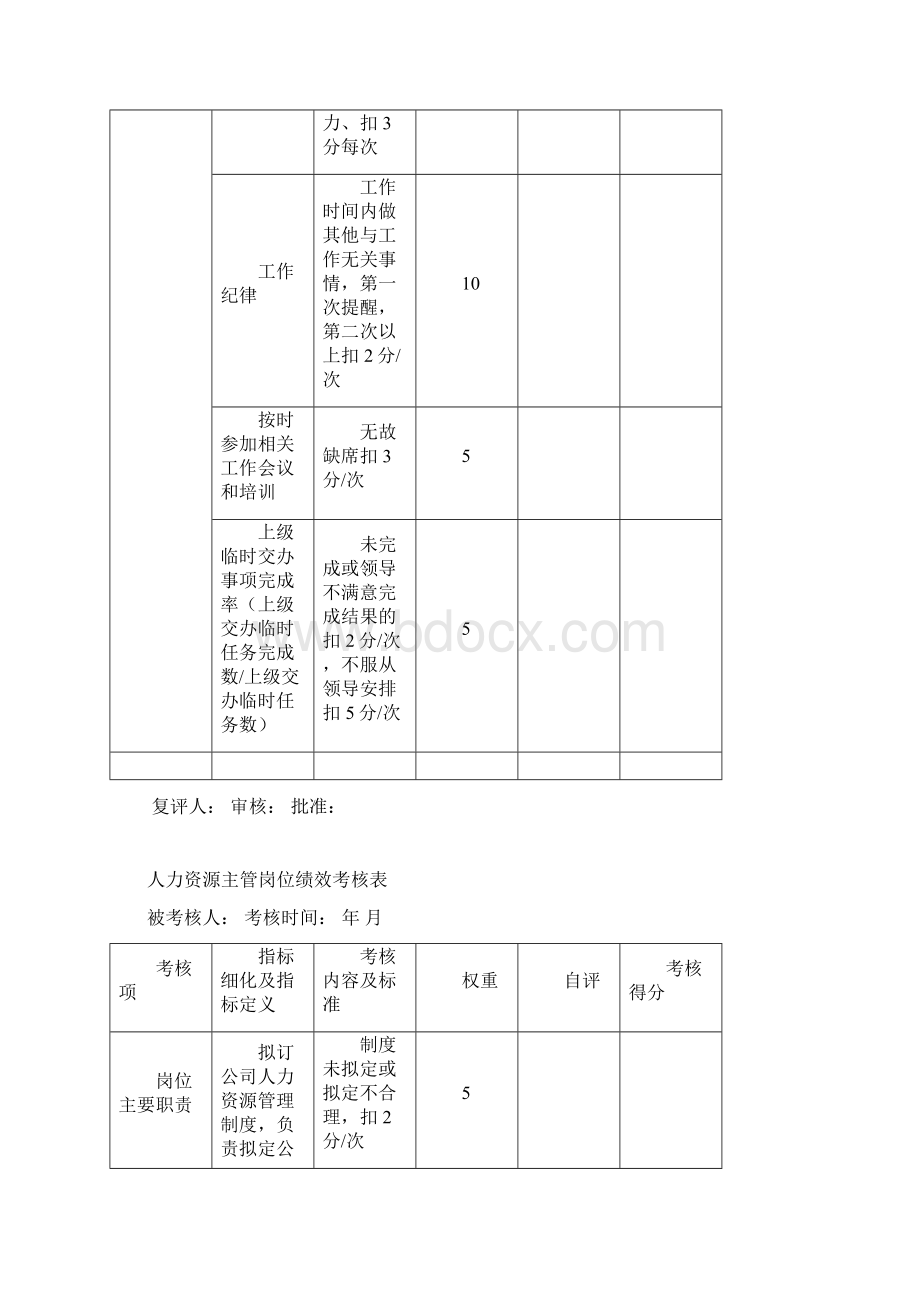 人力资源主管岗位绩效考核表Word文档下载推荐.docx_第3页