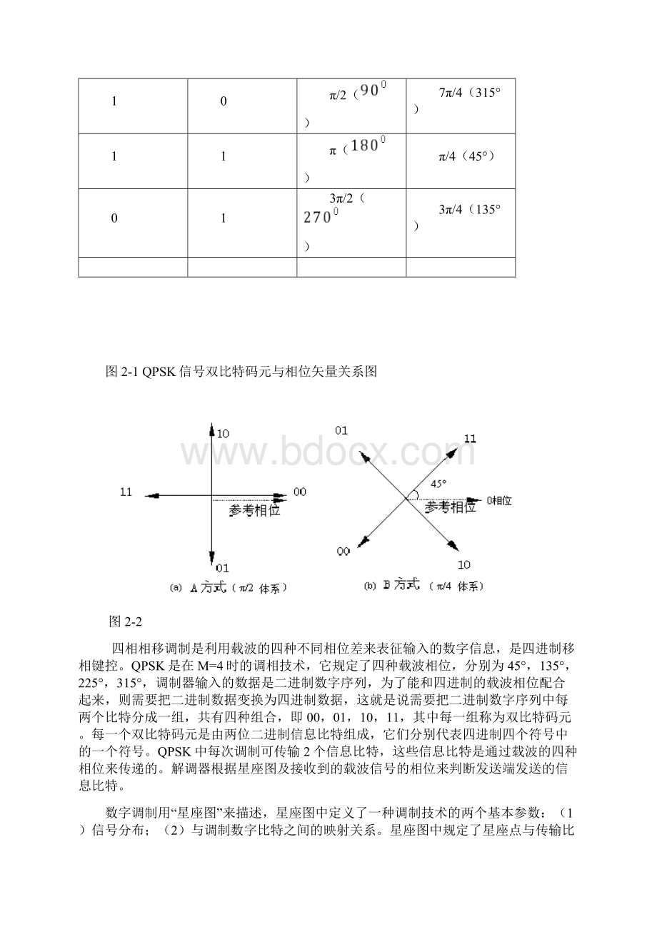 QPSK通信系统的设计与仿真Word格式文档下载.docx_第3页