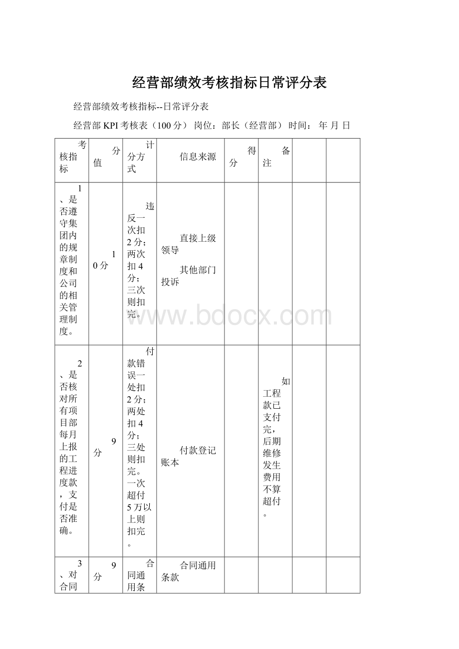 经营部绩效考核指标日常评分表Word文件下载.docx