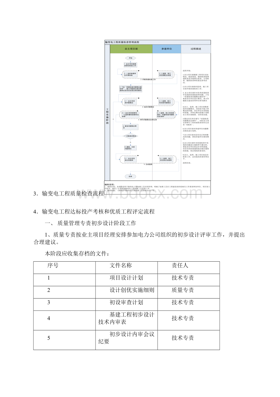 电力工程质量管理流程.docx_第3页