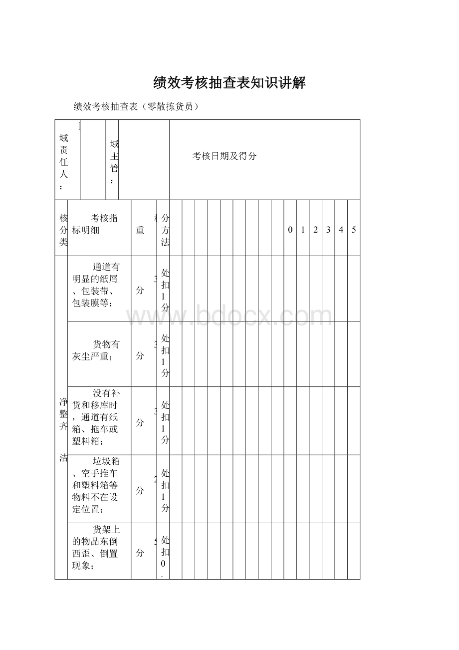 绩效考核抽查表知识讲解.docx_第1页