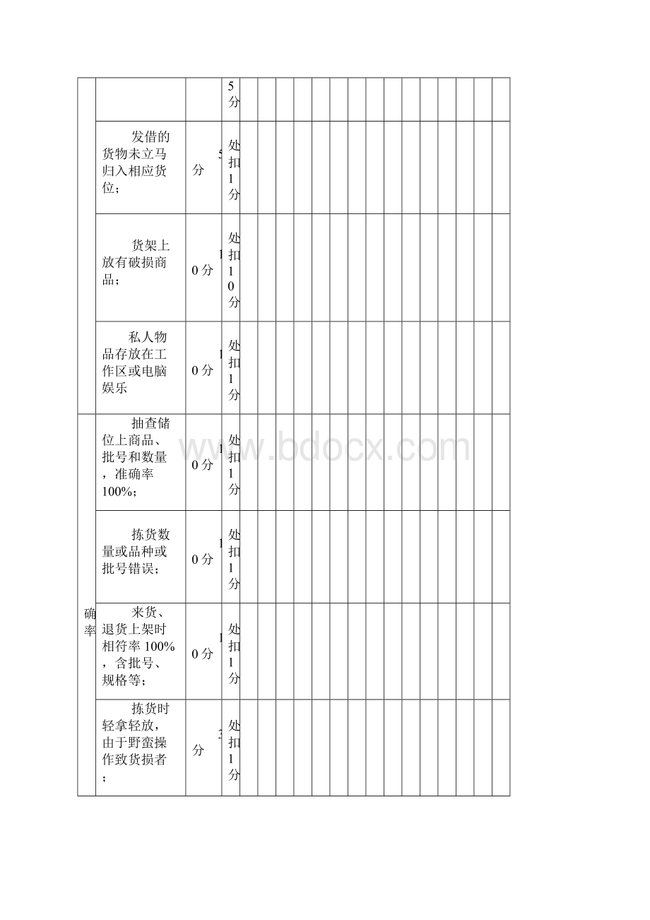 绩效考核抽查表知识讲解.docx_第2页