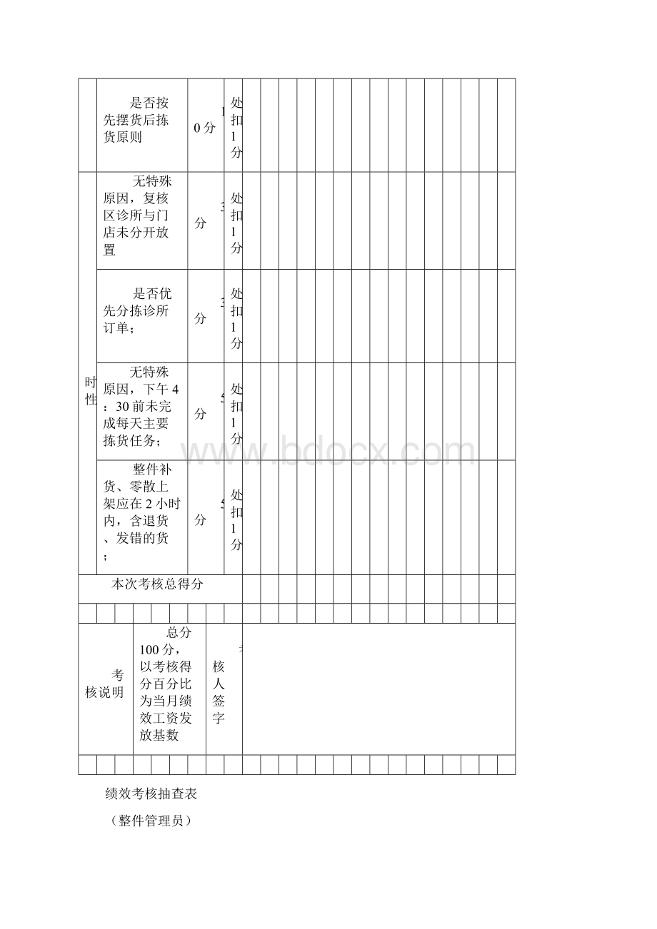 绩效考核抽查表知识讲解.docx_第3页