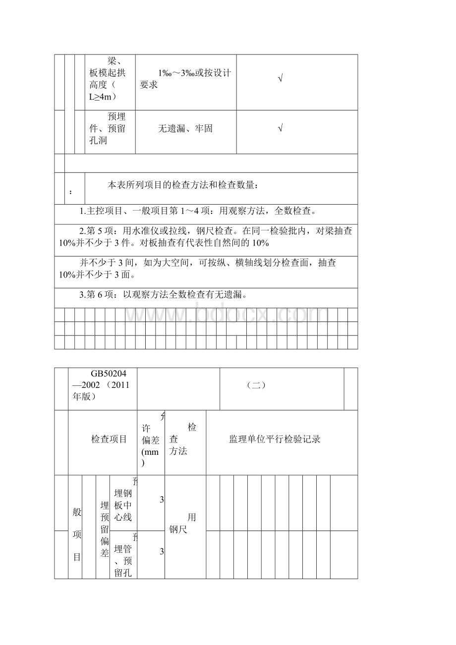 现浇结构模板安装检验批质量验收记录文档格式.docx_第2页