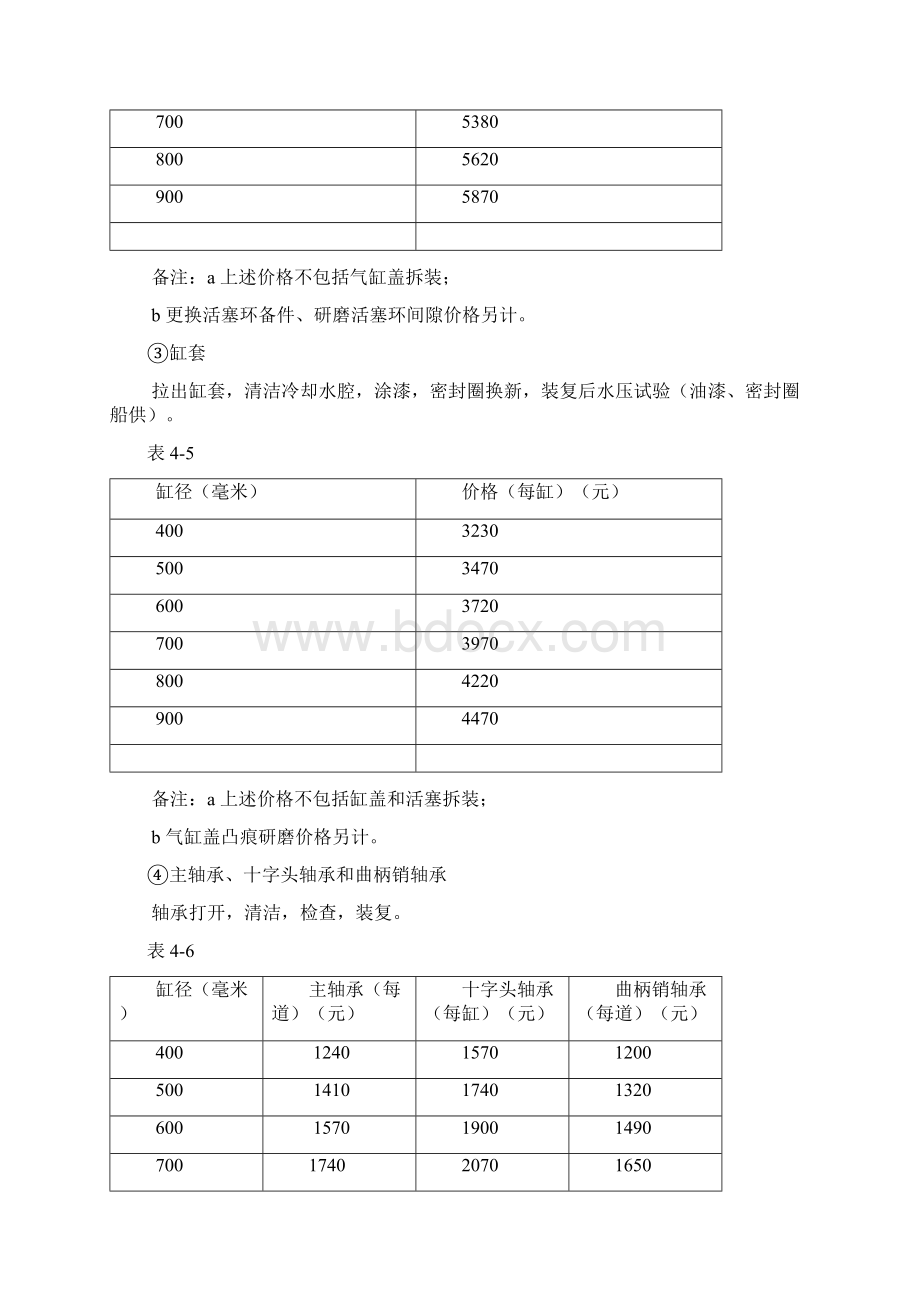 船舶修理报价文档格式.docx_第2页