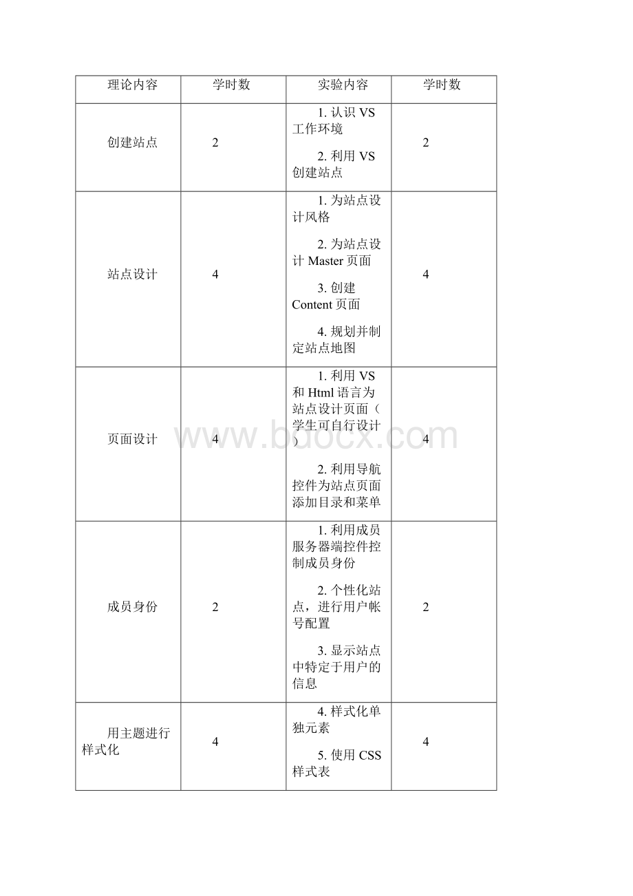 ASPNET程序设计课程标准.docx_第2页