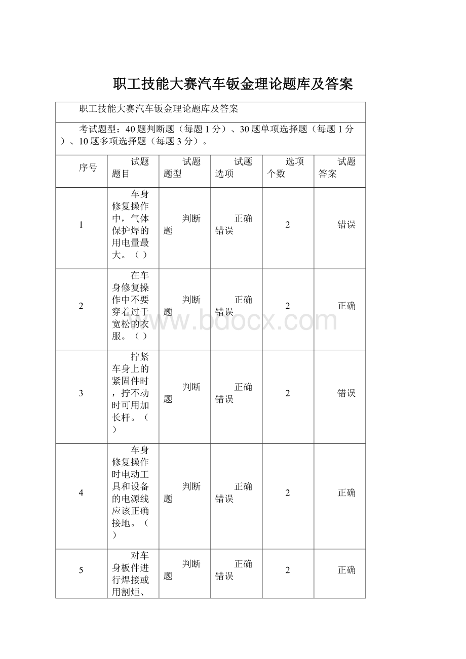 职工技能大赛汽车钣金理论题库及答案Word文件下载.docx_第1页