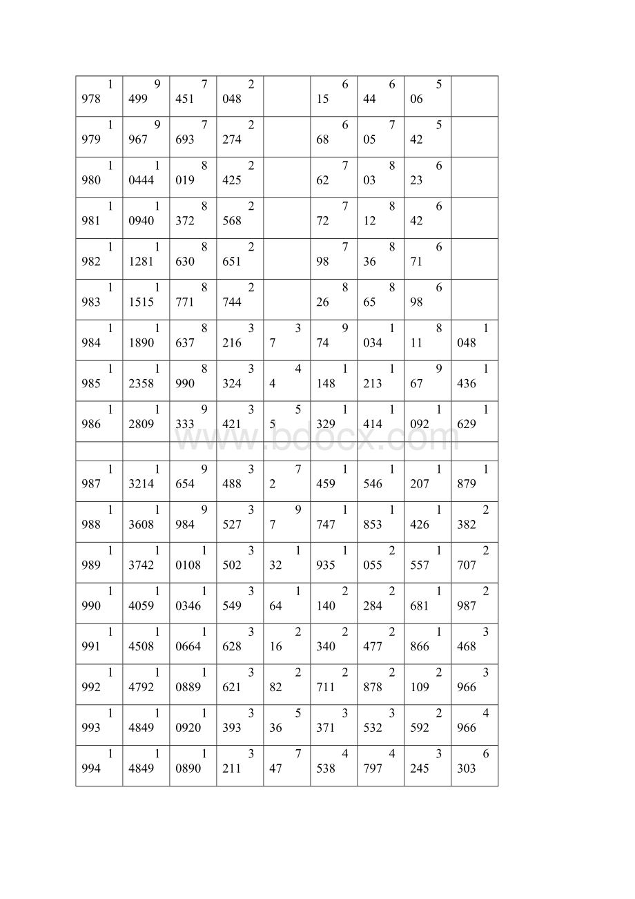 中国历年职工人数和年平均工资统计新颖.docx_第3页