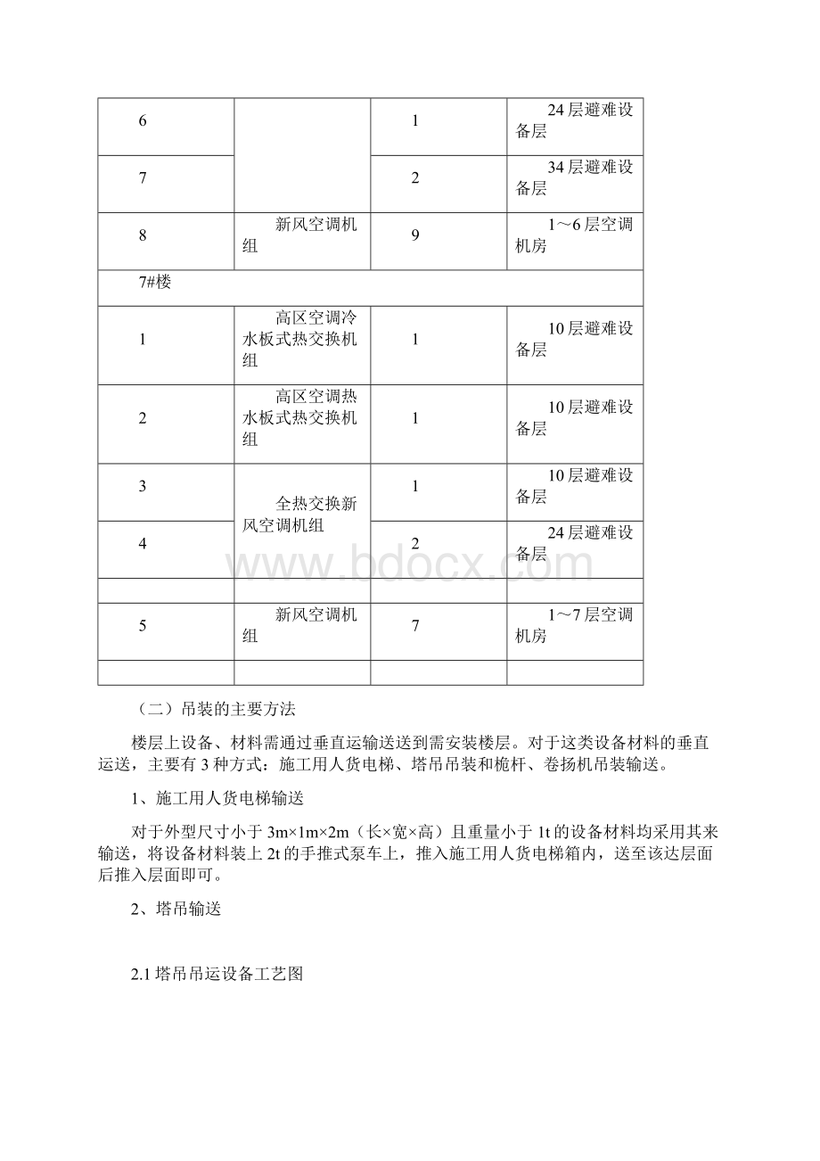 设备吊装运输施工方案文档格式.docx_第2页