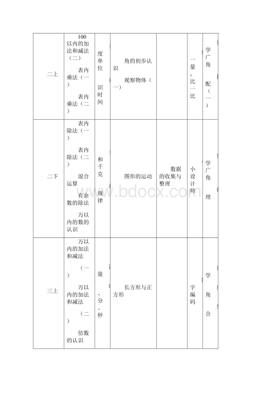 人教版小学数学教材体系Word文档下载推荐.docx_第2页