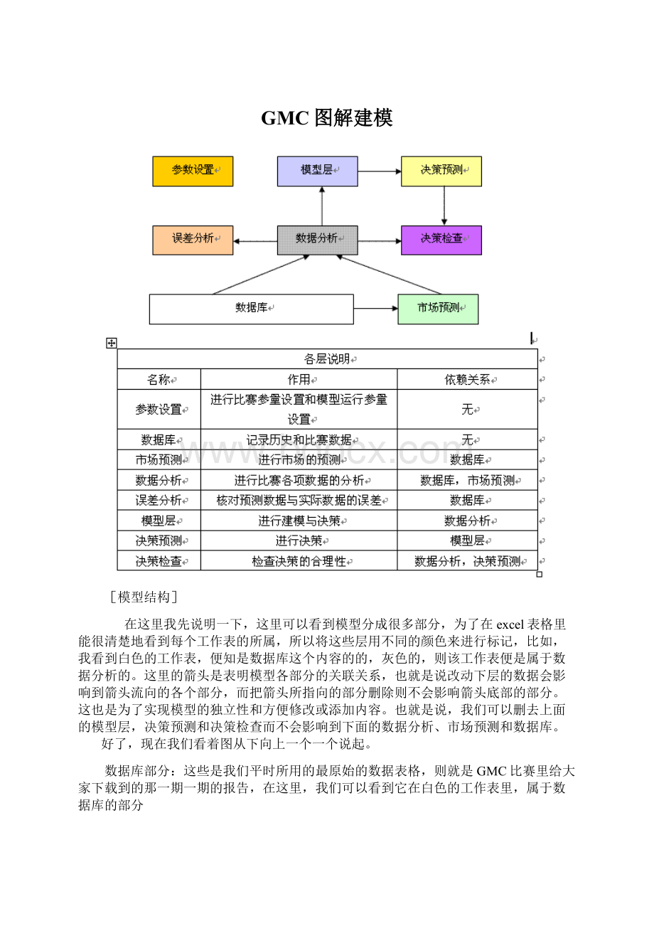 GMC图解建模Word文档格式.docx