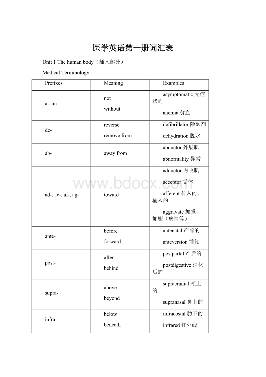 医学英语第一册词汇表.docx