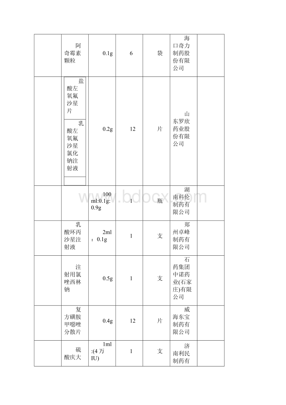 基本药品价格公示表.docx_第2页