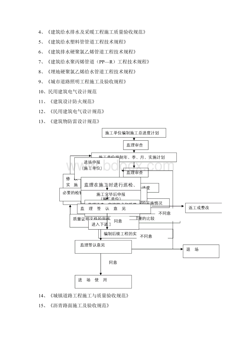 小区市政配套工程监理细则Word格式文档下载.docx_第2页