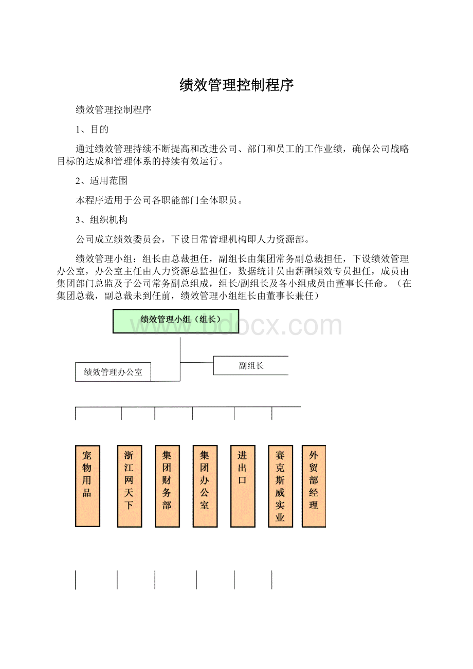 绩效管理控制程序.docx