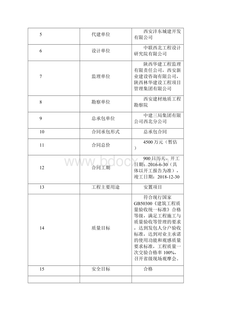 预留预埋电气配管专项方案.docx_第3页