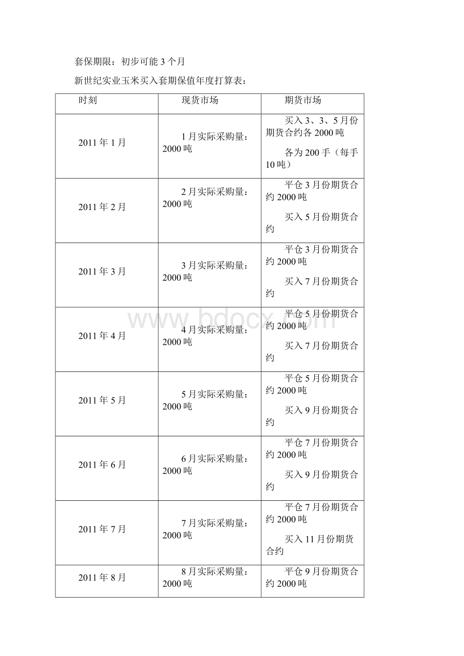 新世纪玉米买入套期保值与投资简易策划方案.docx_第3页