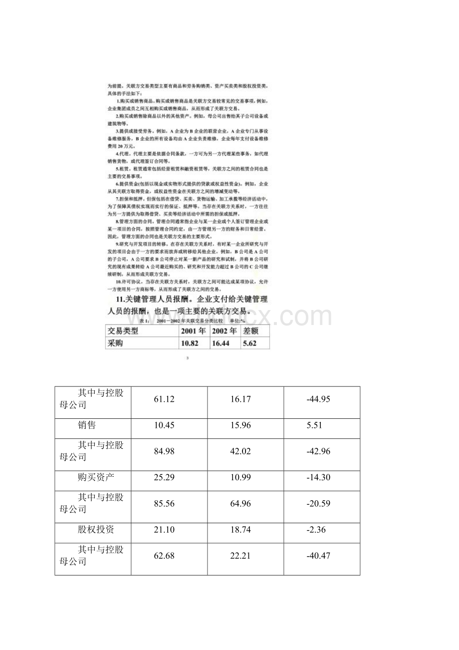 不当关联交易案例分析.docx_第2页