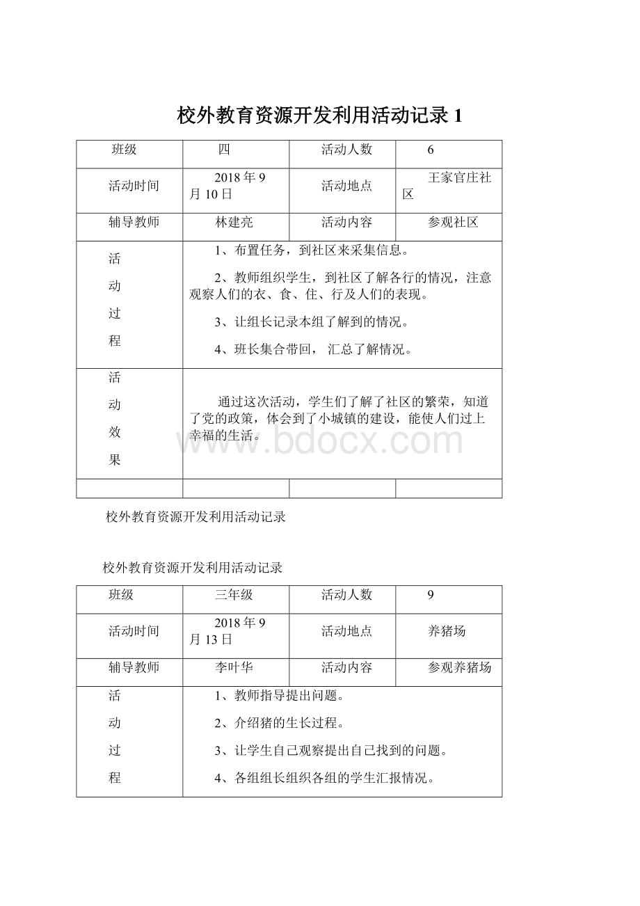 校外教育资源开发利用活动记录1.docx_第1页