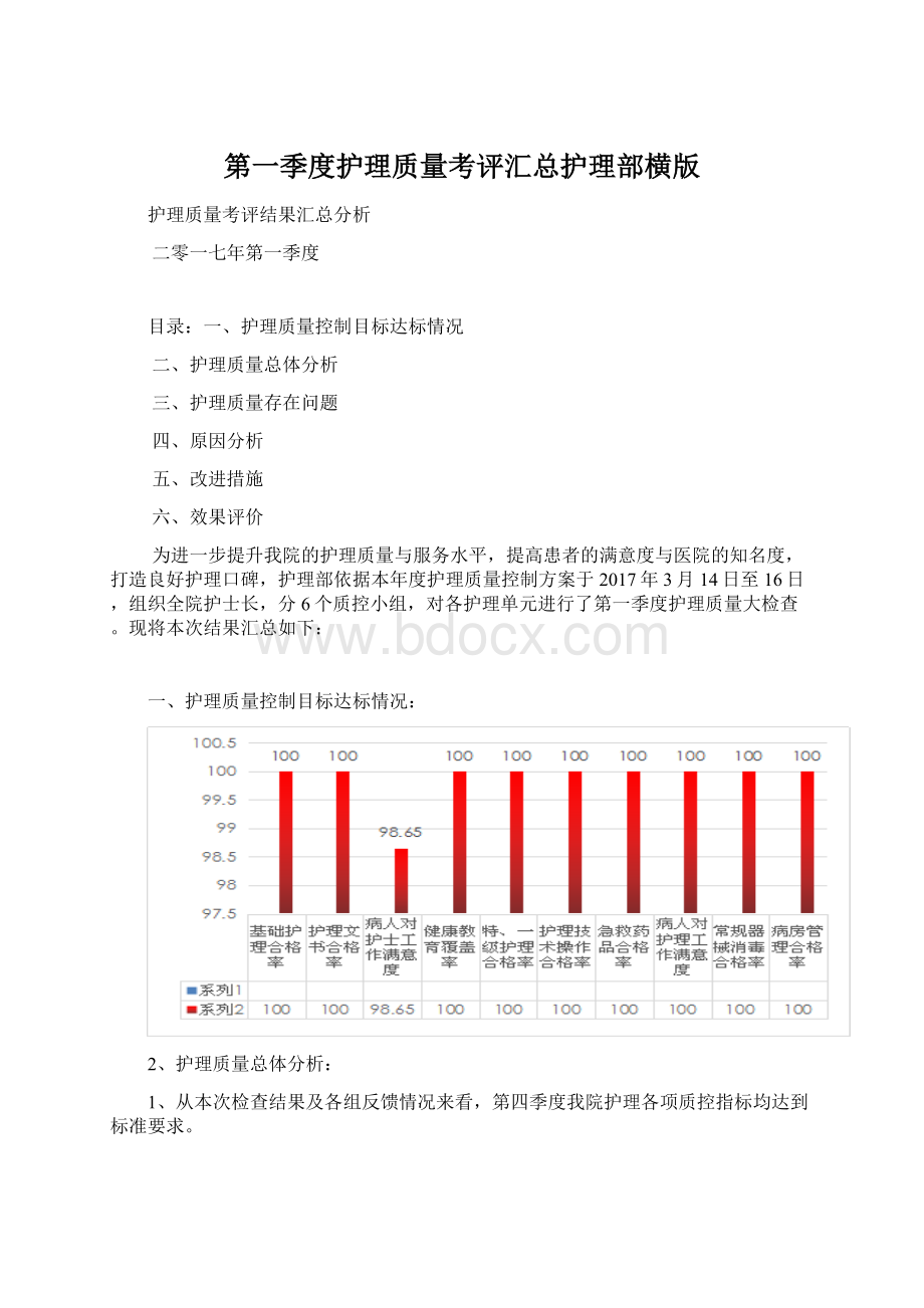 第一季度护理质量考评汇总护理部横版Word文件下载.docx