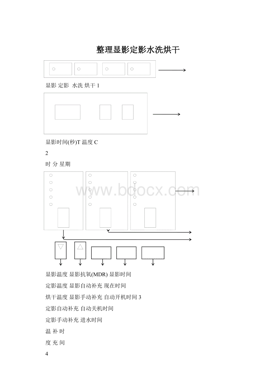 整理显影定影水洗烘干.docx