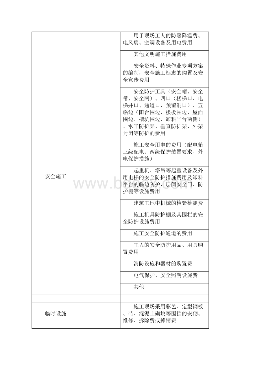 建设工程计价教材重点汇总Word文档下载推荐.docx_第3页