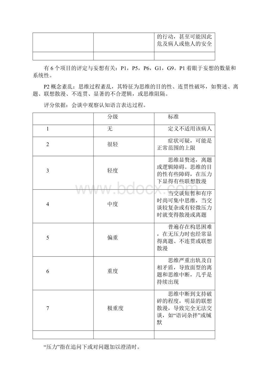 阳性和阴性症状量表panss量表.docx_第2页