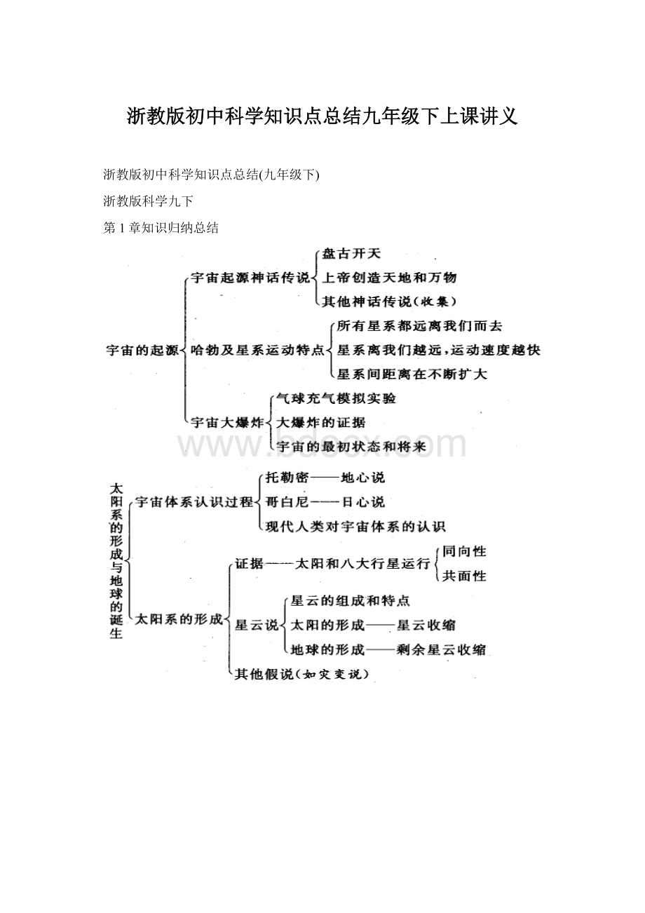 浙教版初中科学知识点总结九年级下上课讲义Word下载.docx_第1页